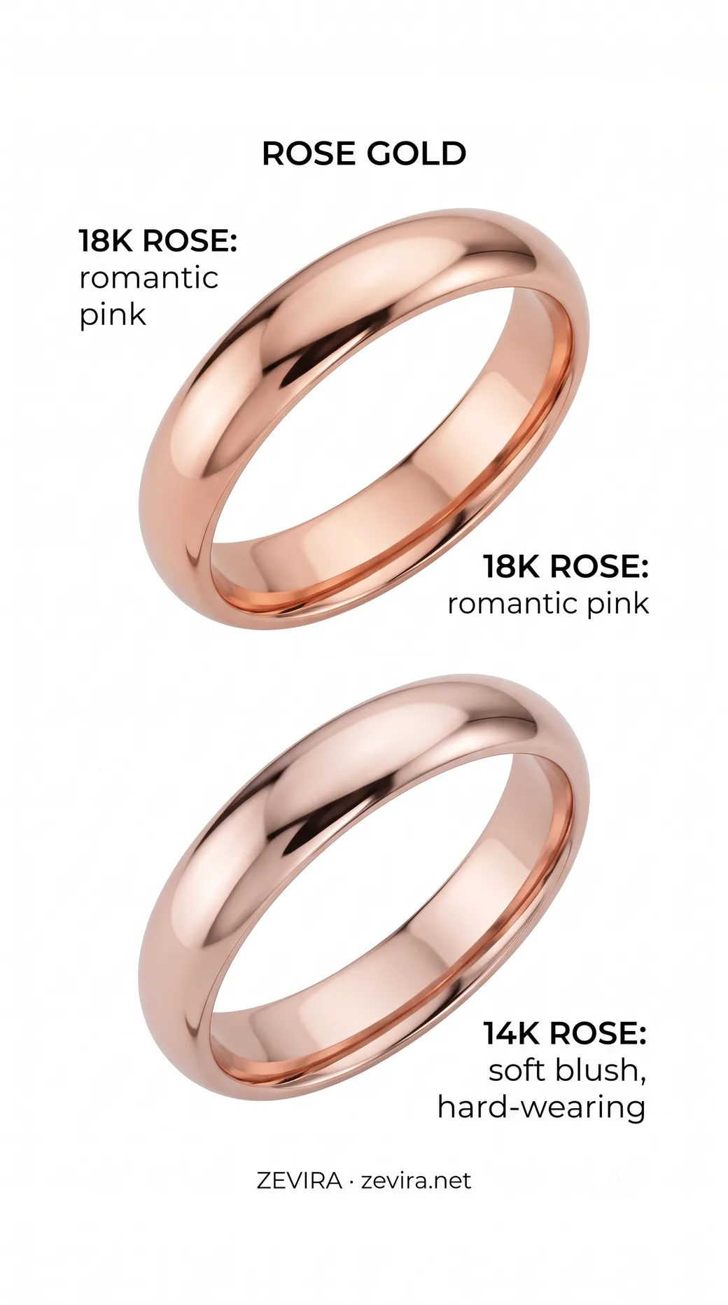 Кольца из розового золота 18K и 14K